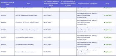 НОСТРОЙ запустил Национальный Реестр специалистов в области ценообразования в строительстве