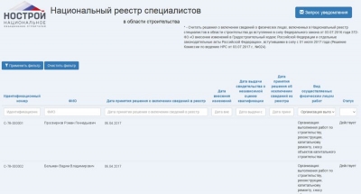 Из НРС в области строительства исключены еще 304 специалиста