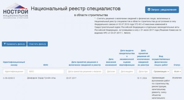 Из НРС в области строительства исключены еще 2013 специалистов