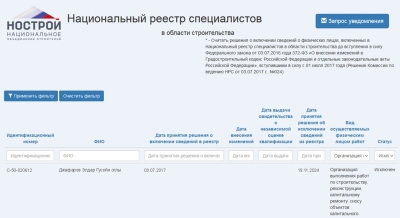 Из НРС в области строительства исключены еще 2013 специалистов